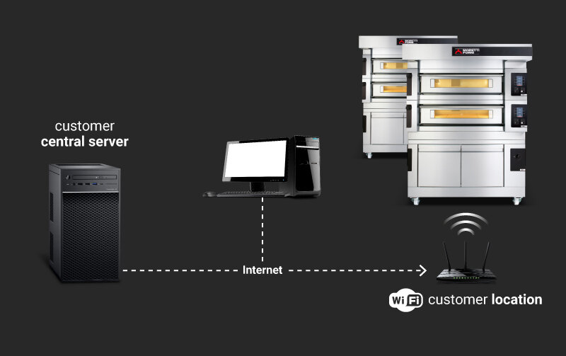 remote master technology serieS 1