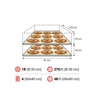 Amalfi C 2camere spec 300x300