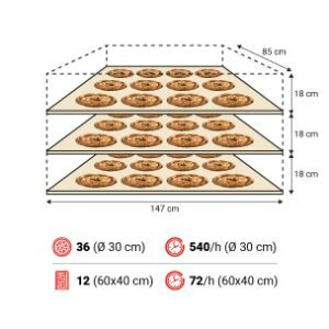 P150G 3camere spec 300x300