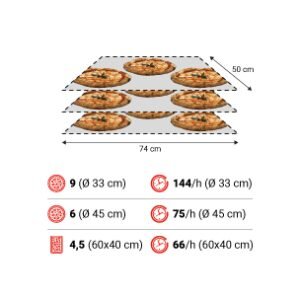 T75E G 3camere spec 300x300