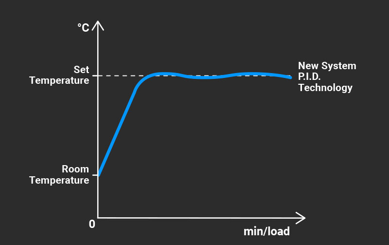 adaptive power technology serieT