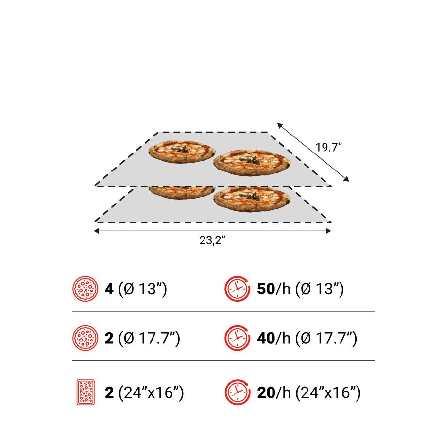 T65E 2camere spec USA