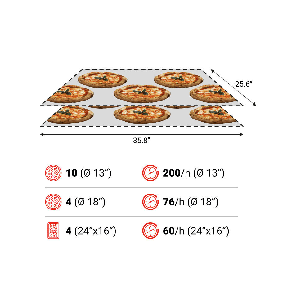 TT96E 2camere spec USA