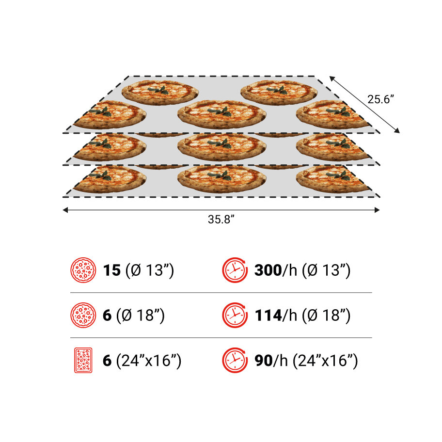 TT96E 3camere spec USA