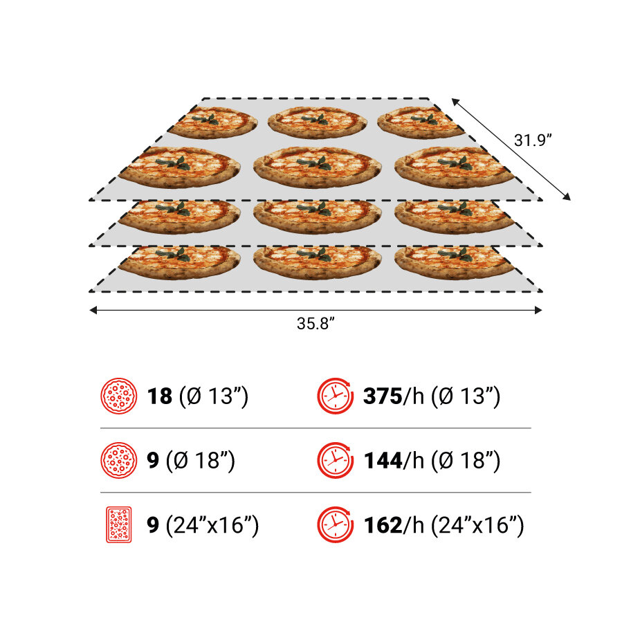 TT98E 3camere spec USA