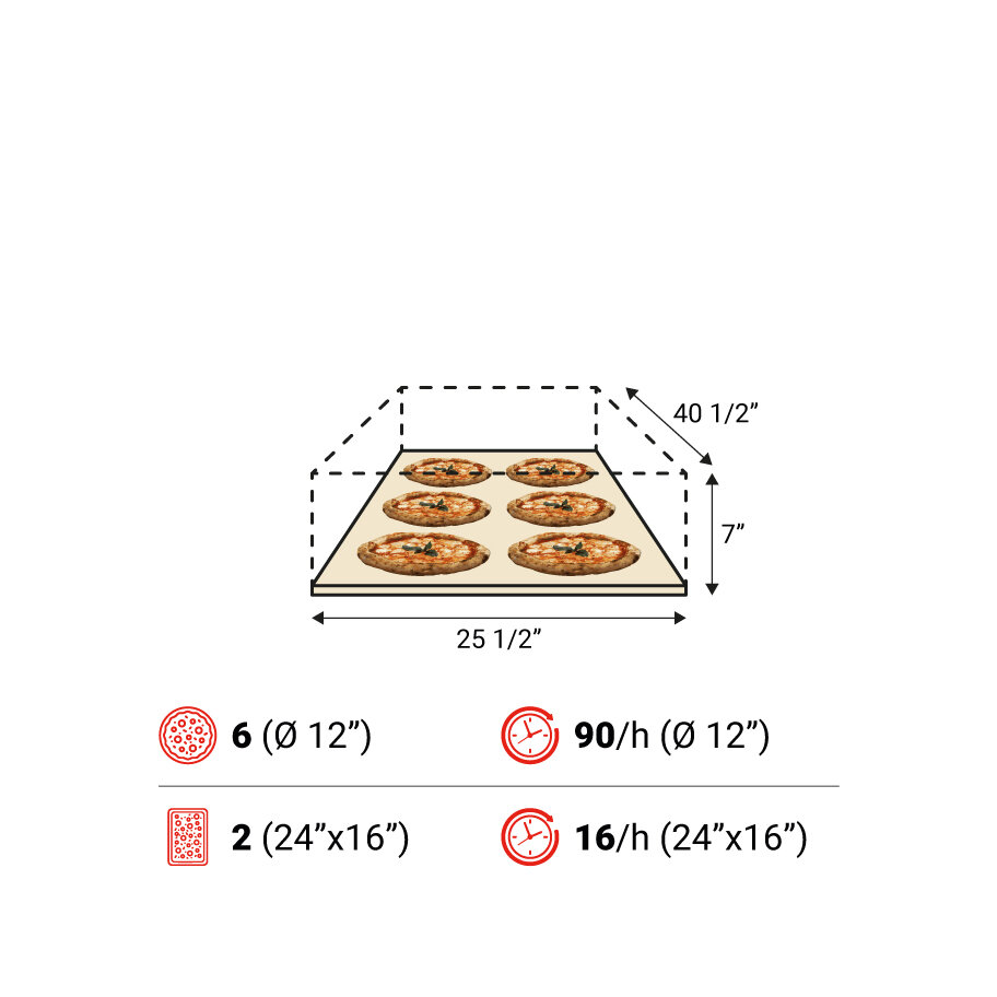 Amalfi A 1camera spec USA