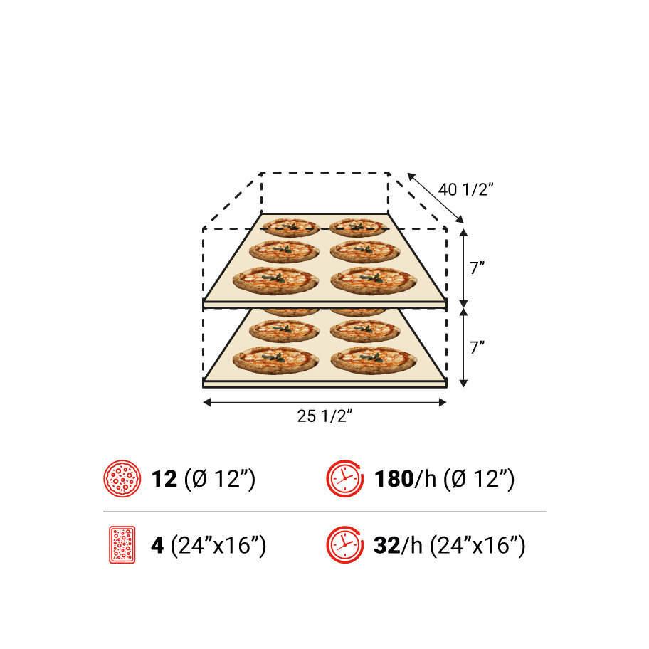 Amalfi A 2camere spec USA