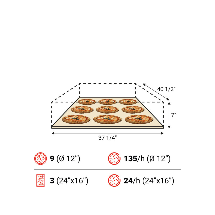 Amalfi C 1camera spec USA