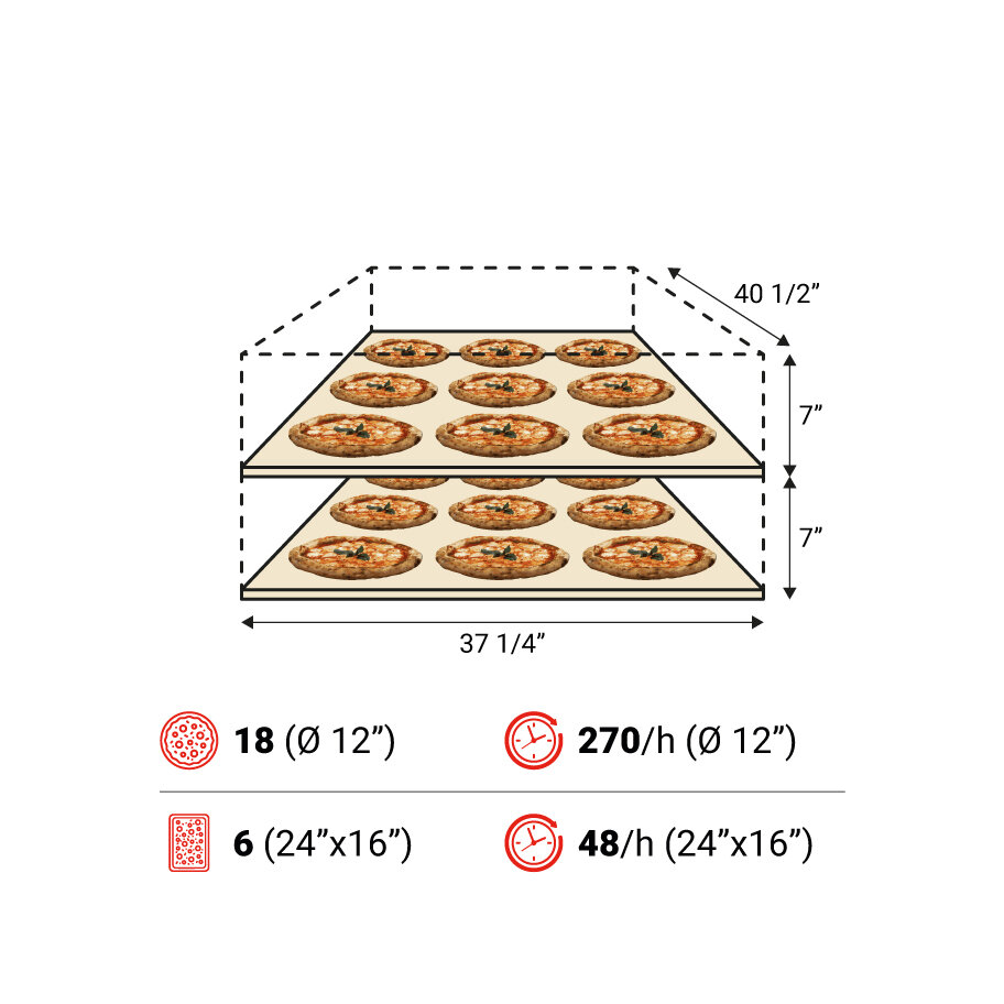 Amalfi C 2camere spec USA