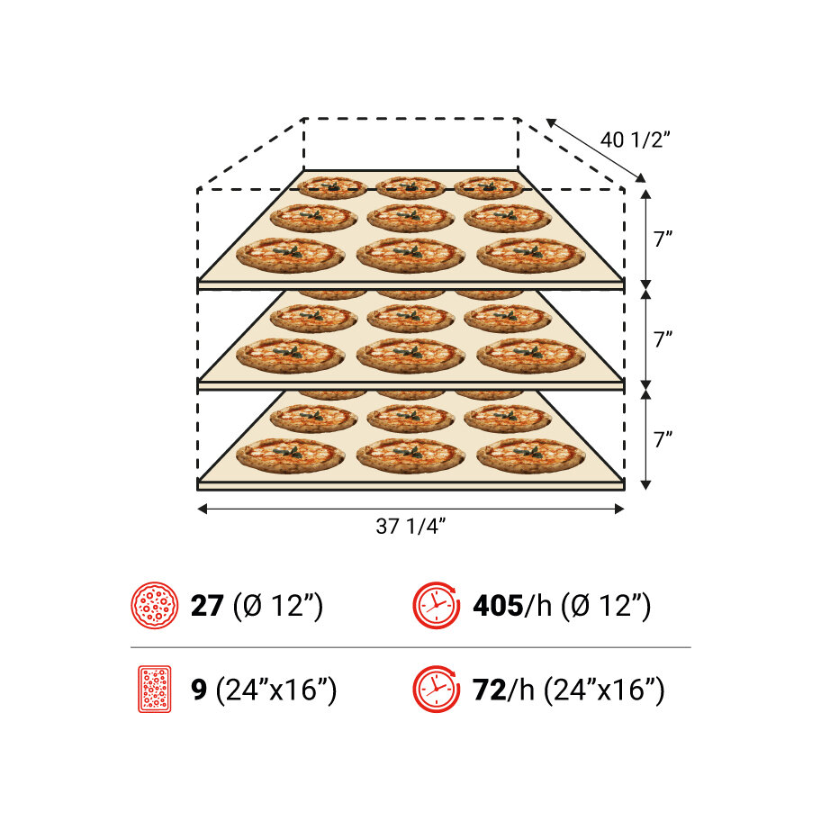 Amalfi C 3camere spec USA