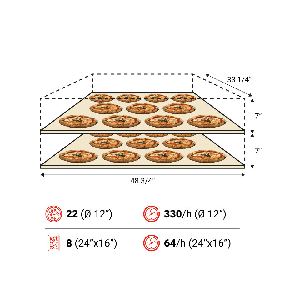 P120E B 2camere spec USA