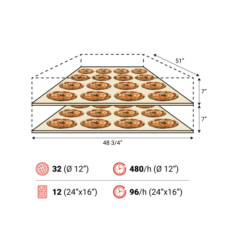 P120E C 2camere spec USA