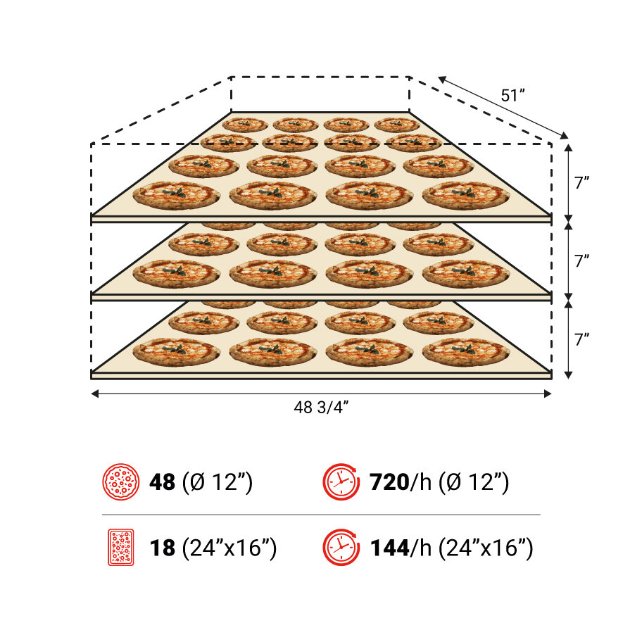 P120E C 3camere spec USA