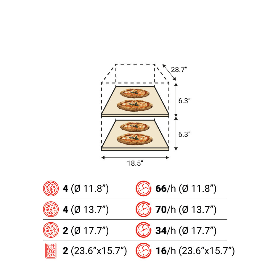 S50E 2camere spec USA