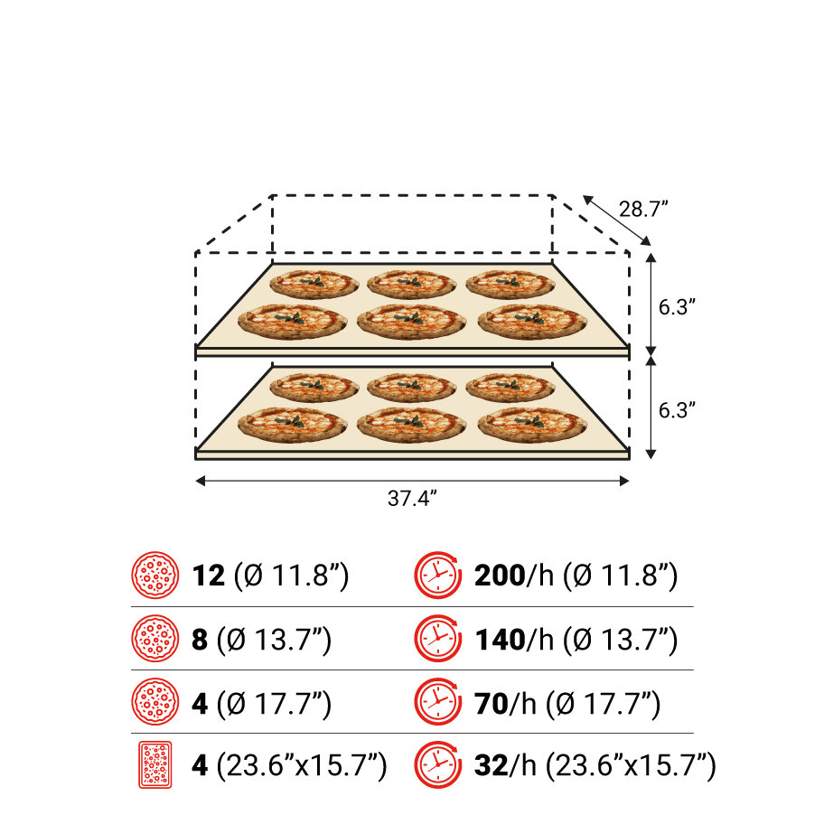 S100E 2camere spec USA 1