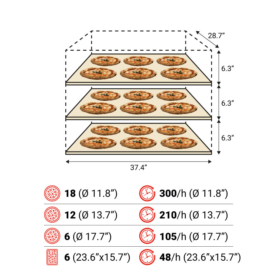 S100E 3camere spec USA 1