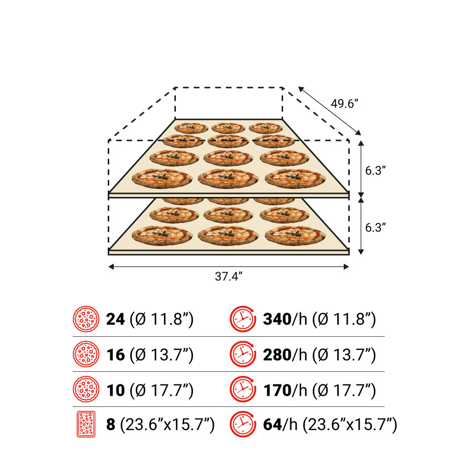 S105E 2camere spec USA