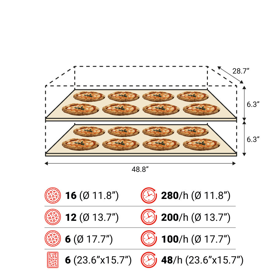 S120E 2camere spec USA