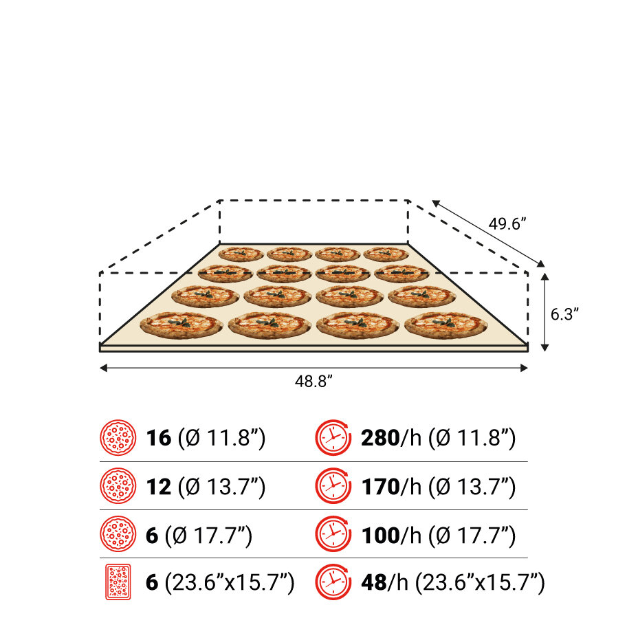 S125E 1camera spec USA
