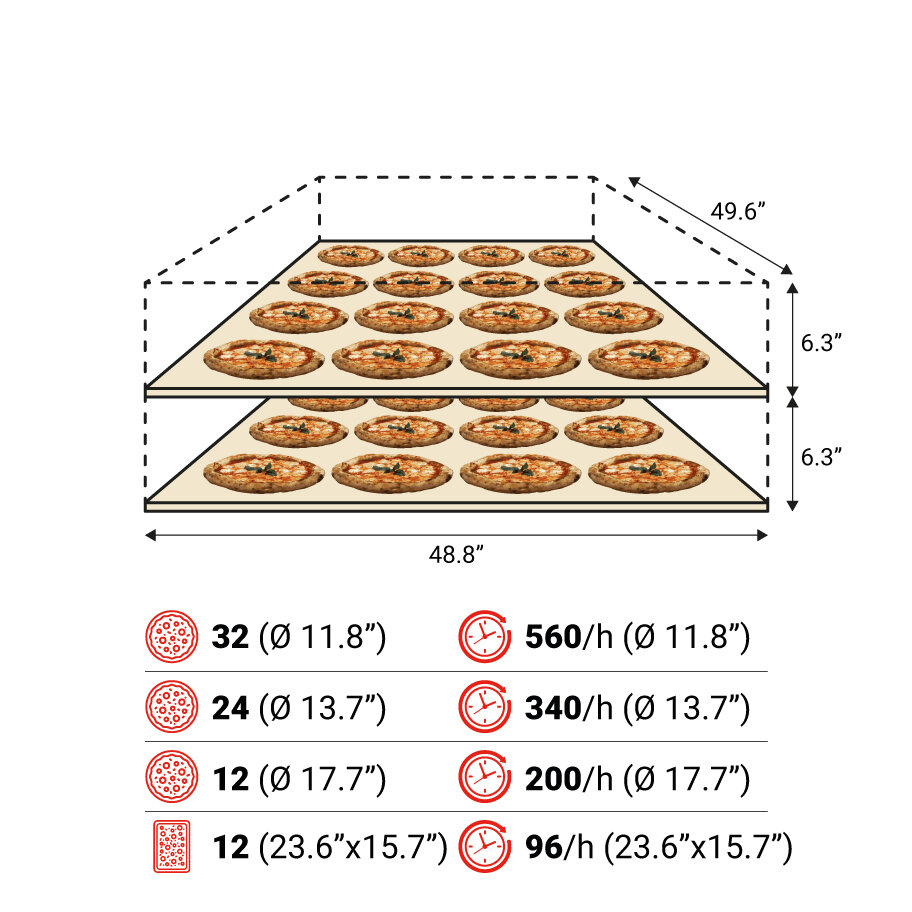 S125E 2camere spec USA