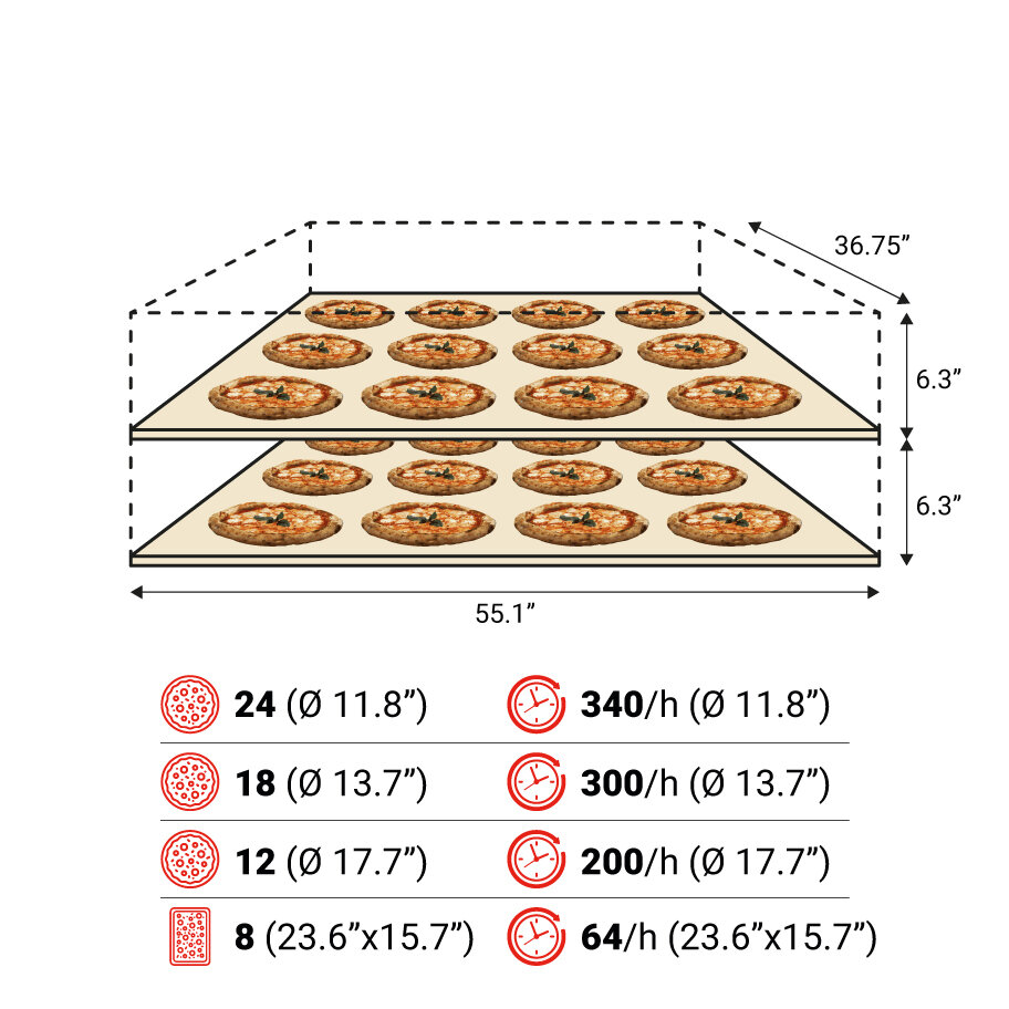 S140E 2camere spec USA