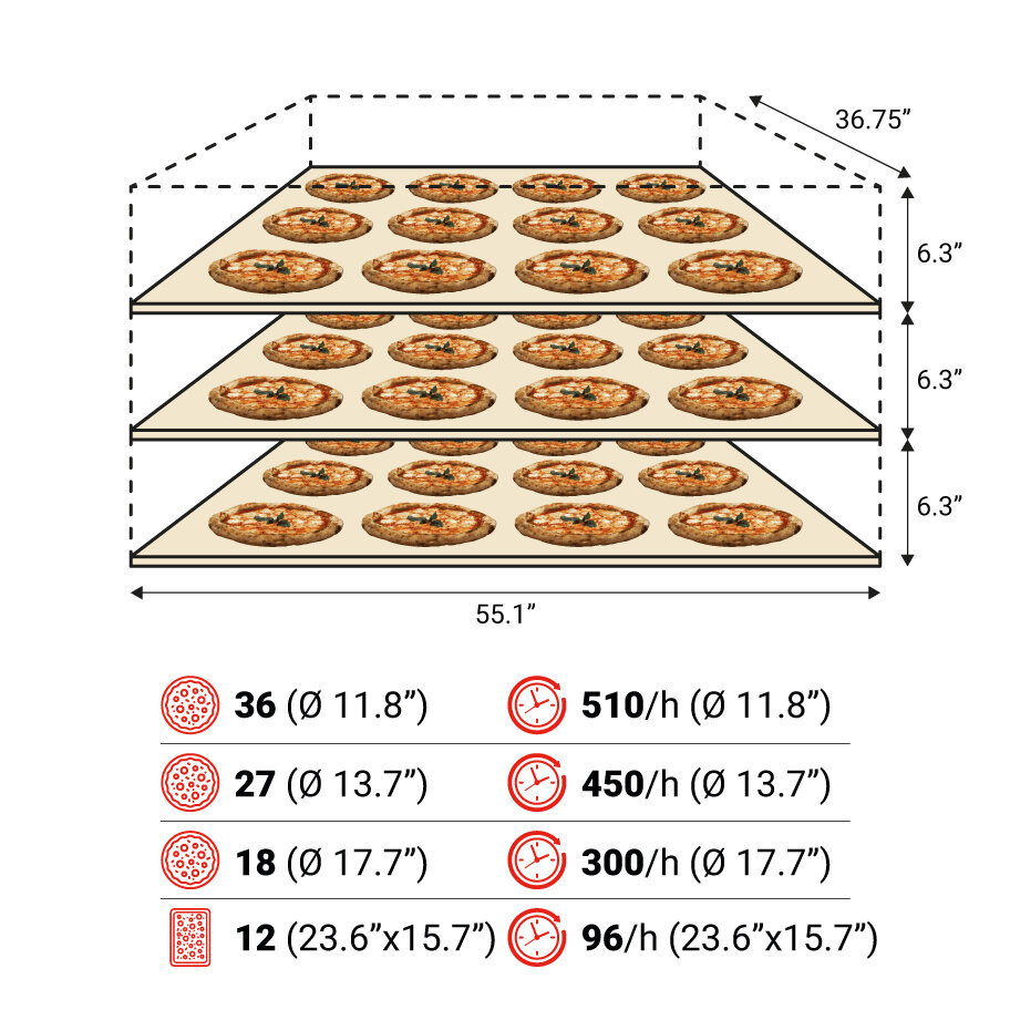 S140E 3camere spec USA