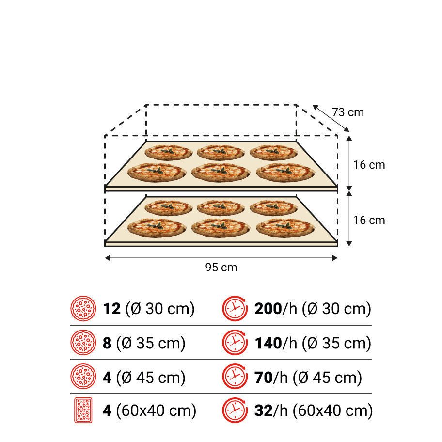 S100E 2camere spec 1