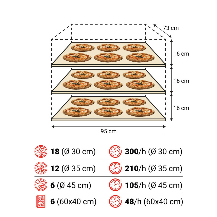 S100E 3camere spec 1