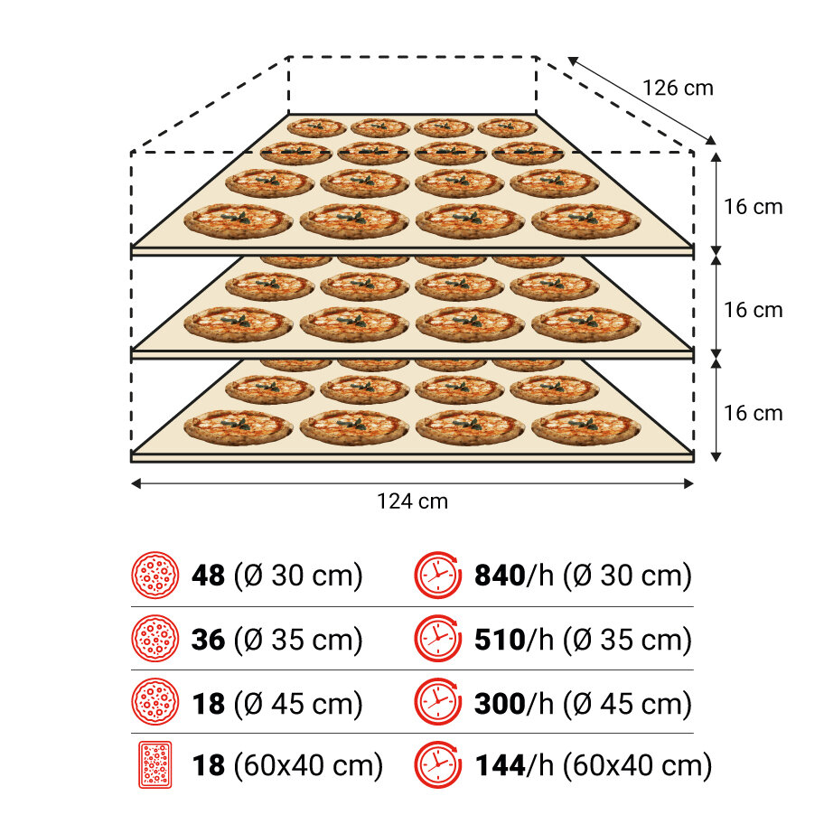 S125E 3camere spec 1