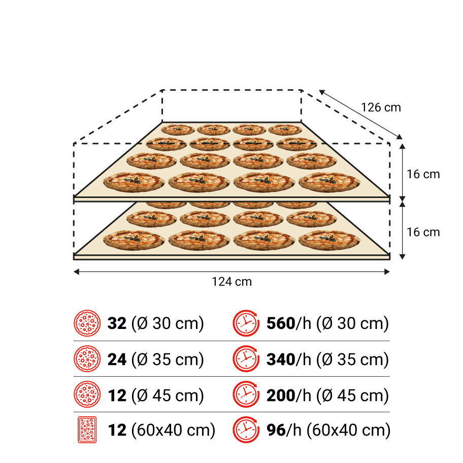 S125E 2camere spec 1