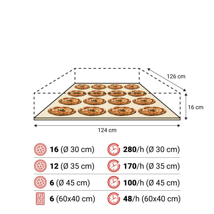 S125E 1camera spec 1