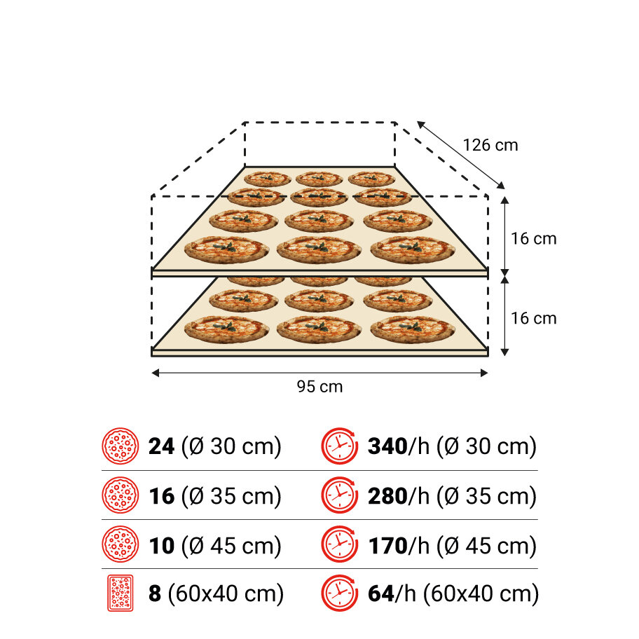 S105E 2camere spec 1