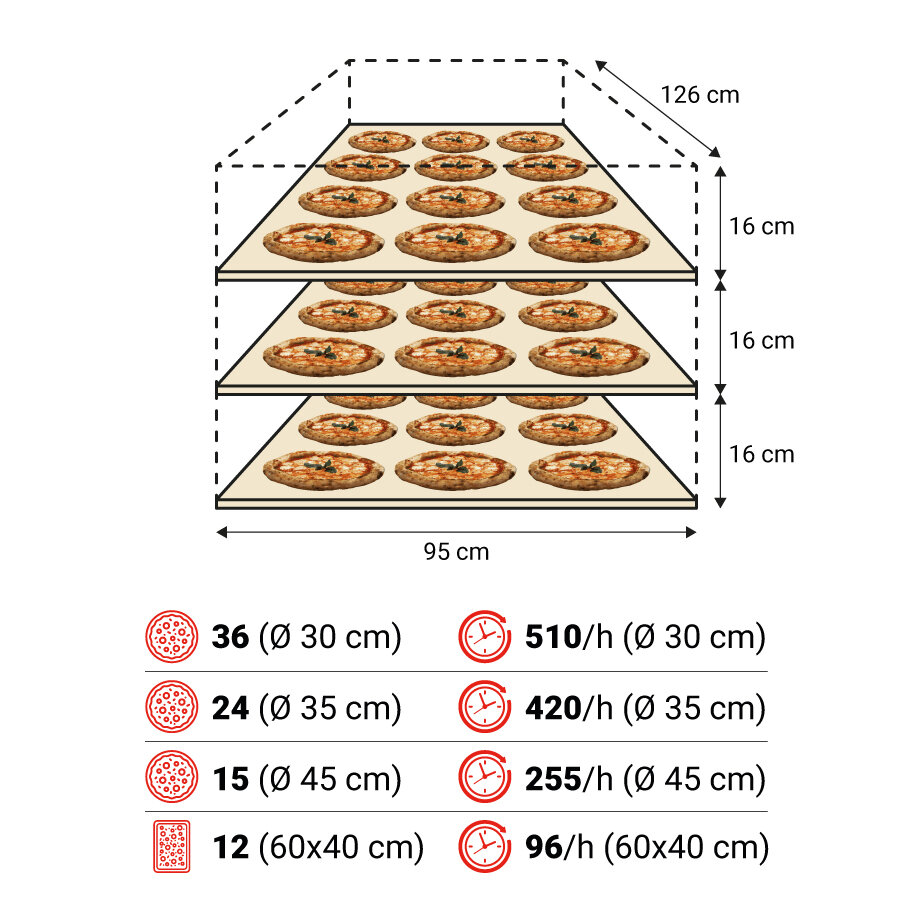 S105E 3camere spec 1
