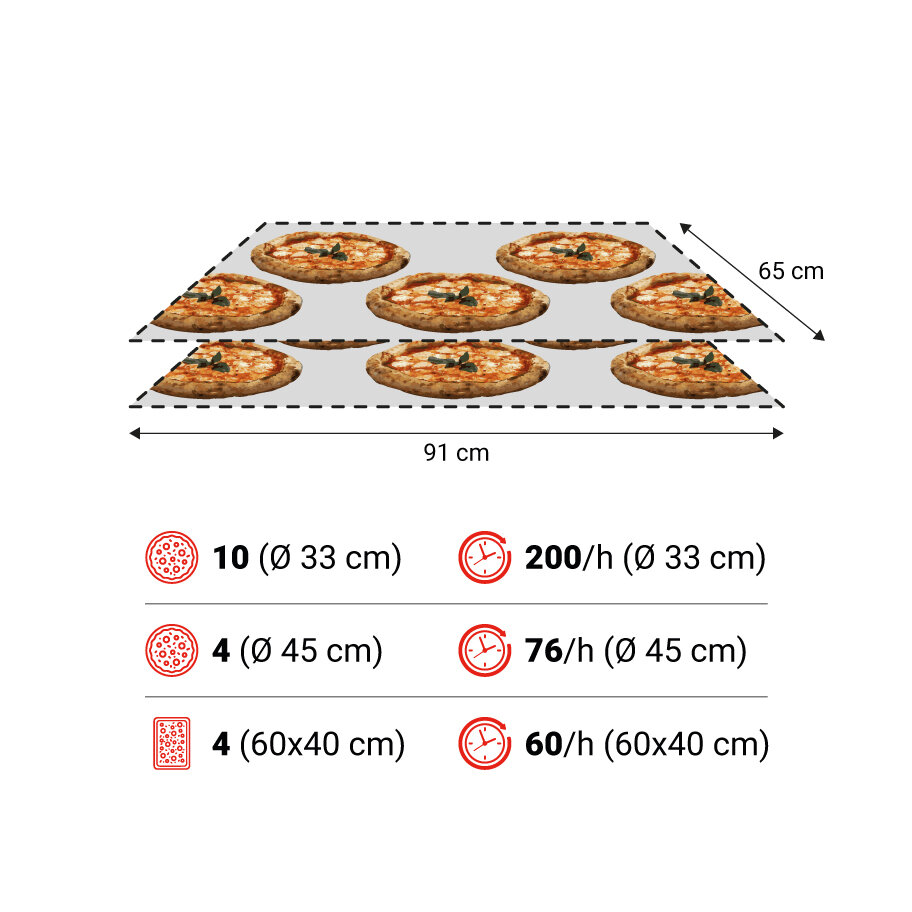 TT96E G 2camere spec