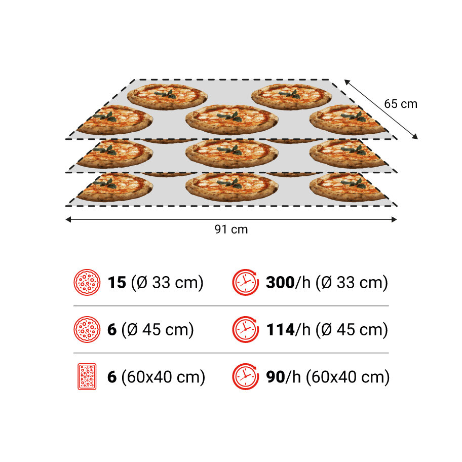 TT96E G 3camere spec