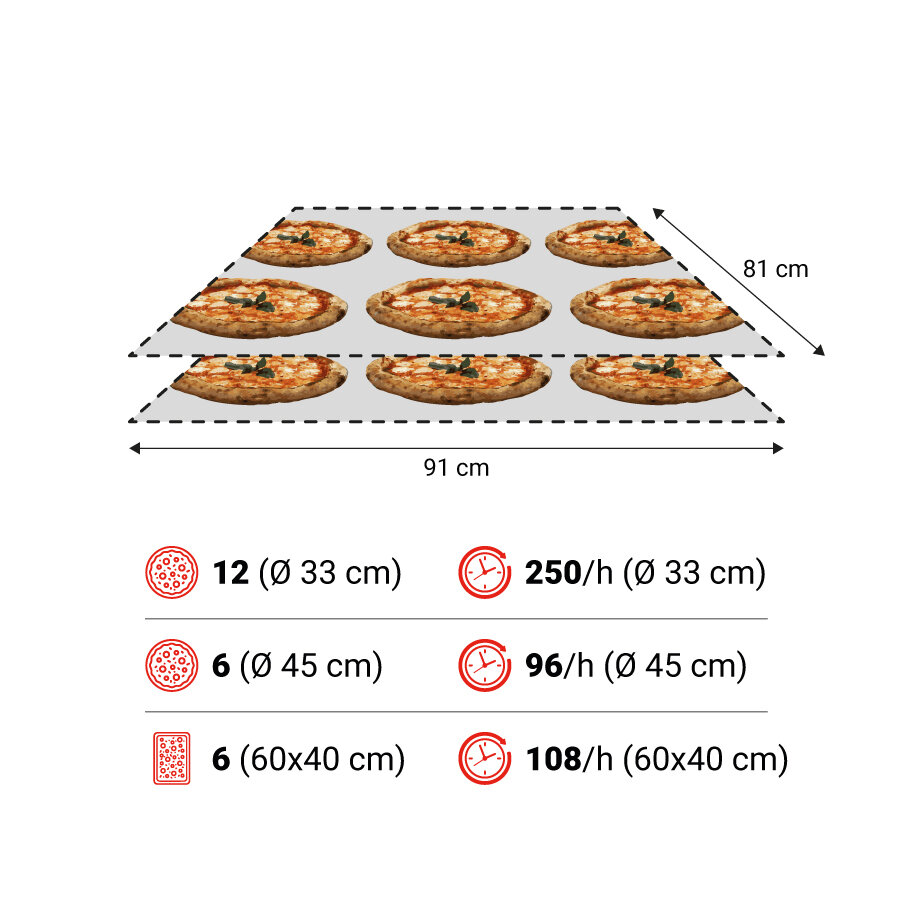 TT98E G 2camere spec