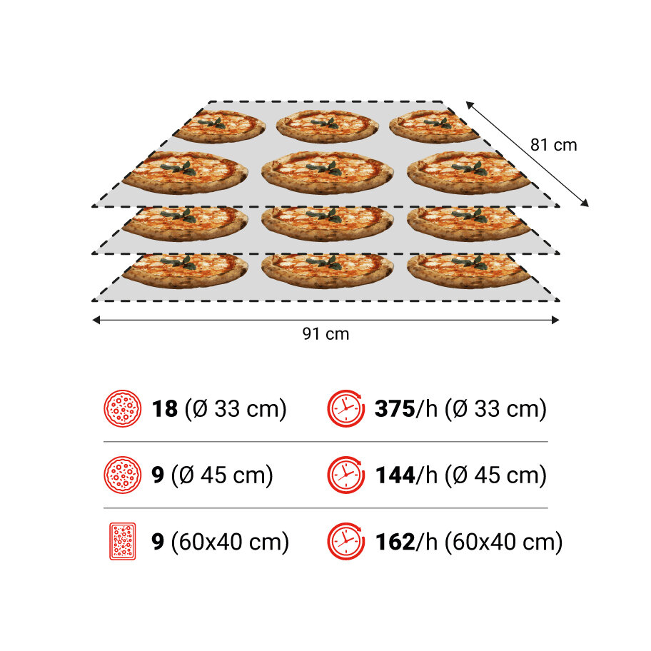 TT98E G 3camere spec