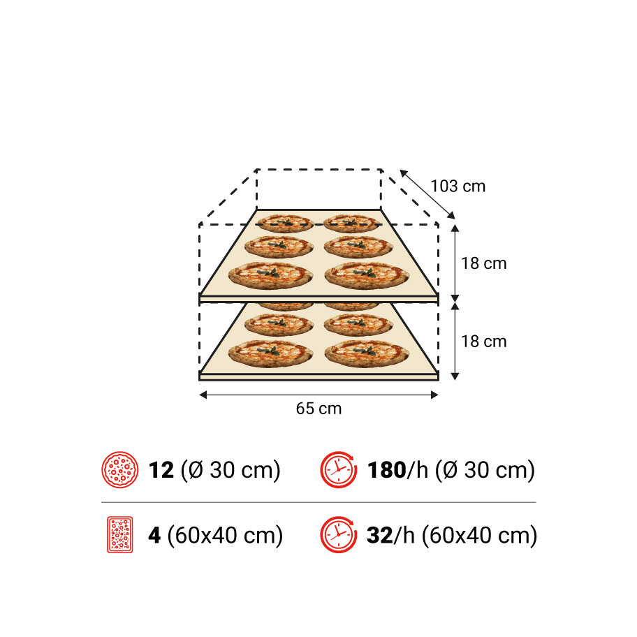 Amalfi A 2camere spec