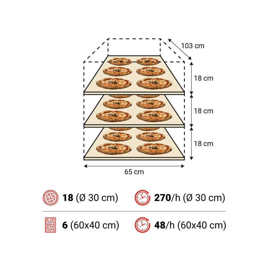 Amalfi A 3camere spec