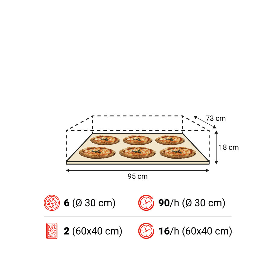 Amalfi B 1camera spec