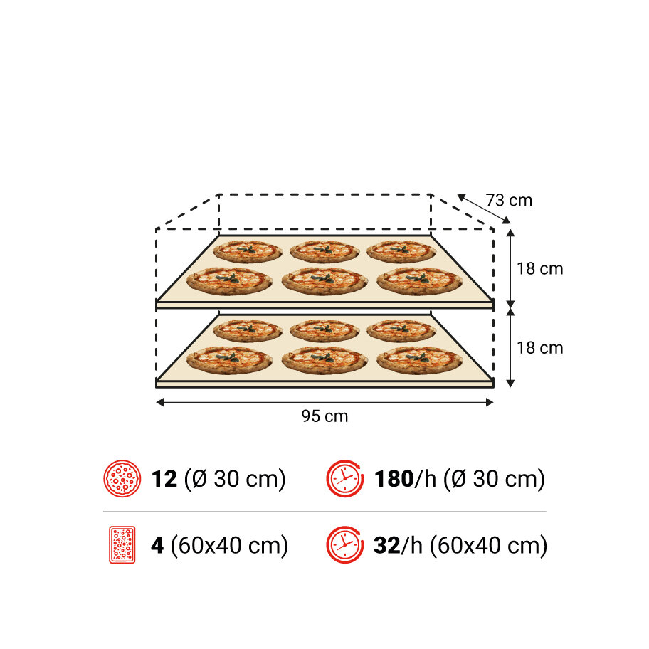 Amalfi B 2camere spec