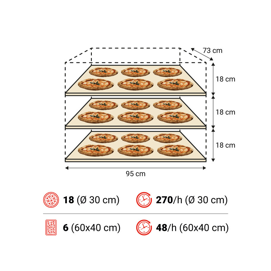 Amalfi B 3camere spec