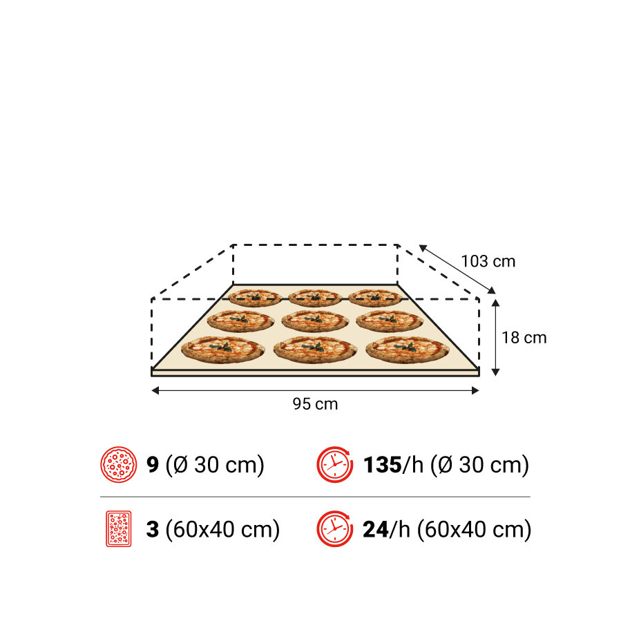 Amalfi C 1camera spec