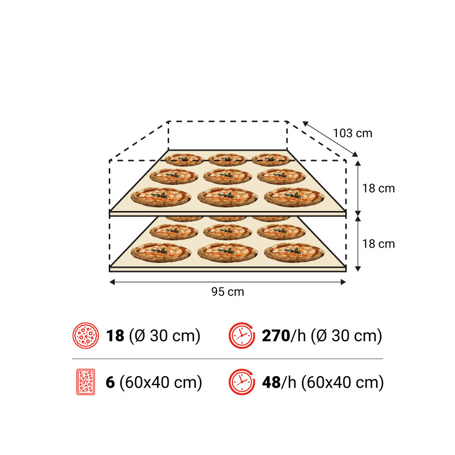 Amalfi C 2camere spec