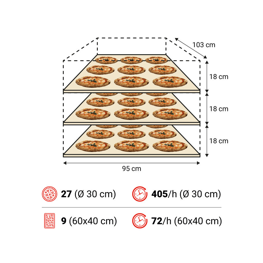 Amalfi C 3camere spec