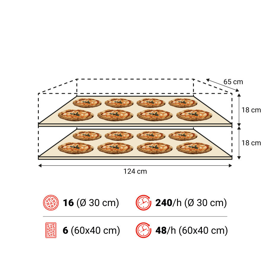 P120E A 2camere spec