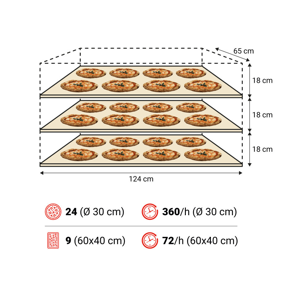 P120E A 3camere spec