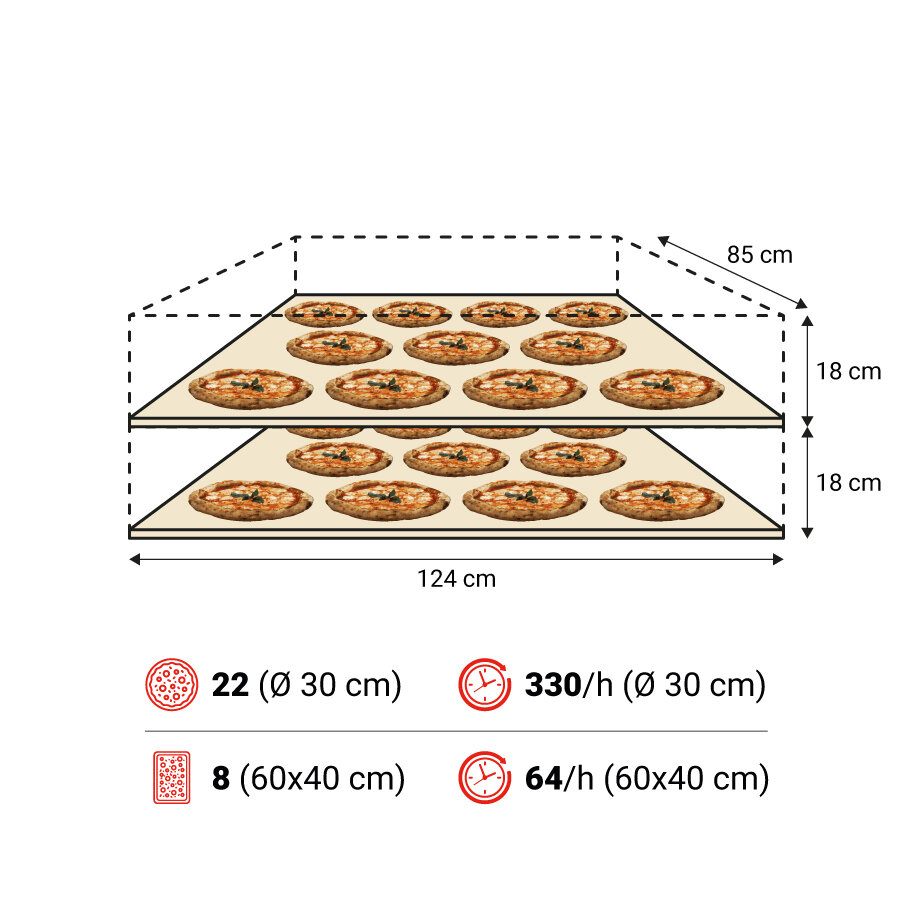 P120E B 2camere spec