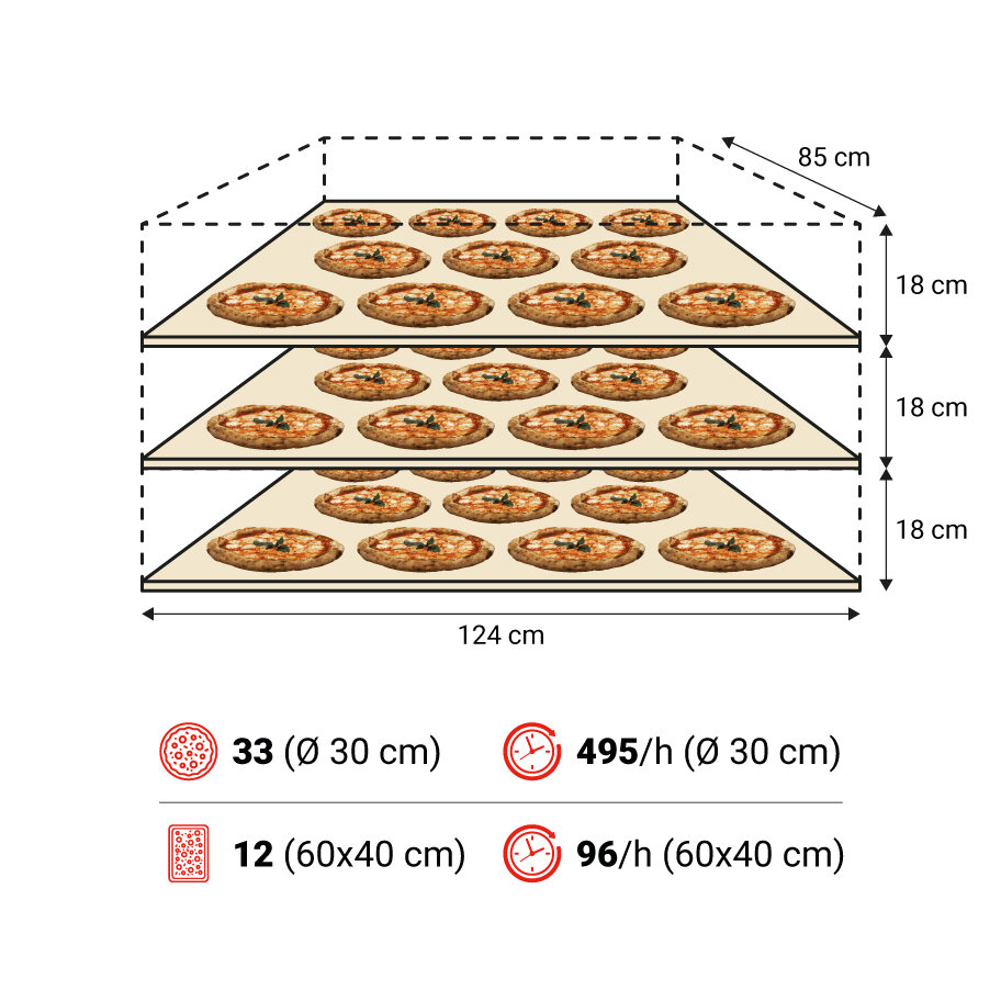 P120E B 3camere spec