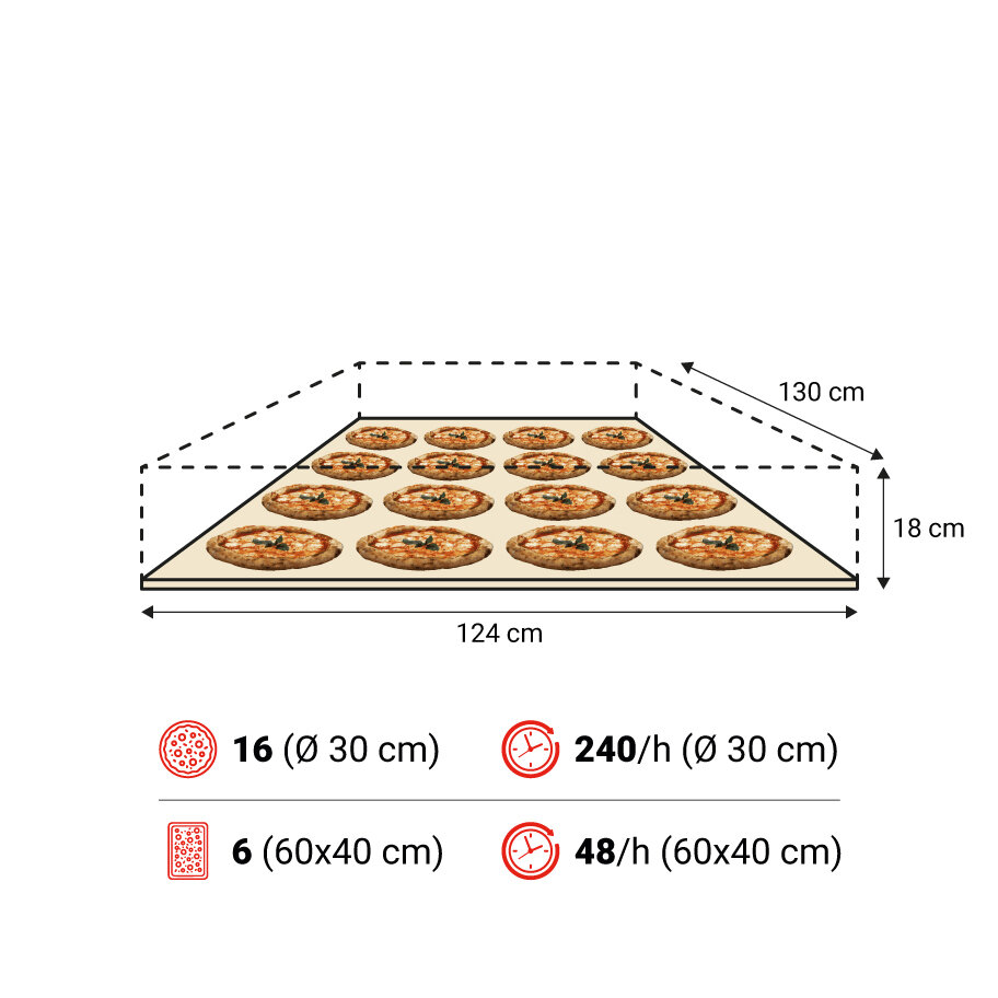 P120E C 1camera spec